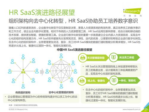 艾瑞咨询 2020年中国hr saas行业研究报告 附下载