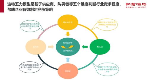 波特五力分析模型 企业竞争战略的探照灯