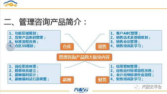 汽配云创新服务再升级 汽配云咨询管理落地辅导服务包1.0上线