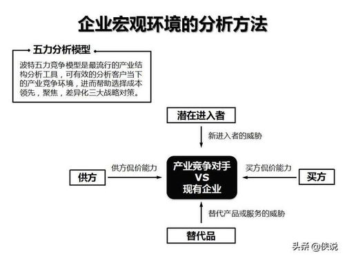 企业管理咨询工具图解示例