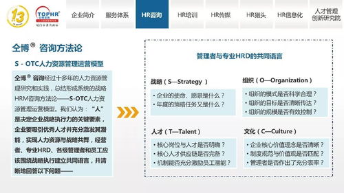 同博企业管理咨询 hr咨询篇