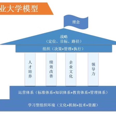 西安玖零企业管理咨询