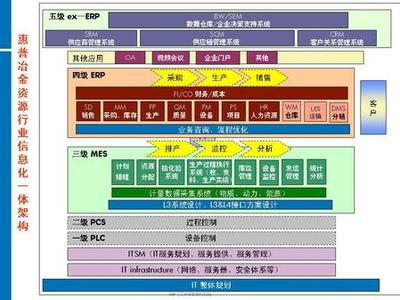 “信息化一体架构”提速冶金行业信息化