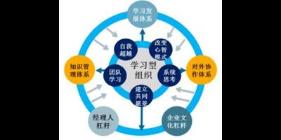 时间管理方法 提高工作效率 执行力等个人提升专题 经理人网