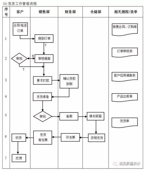 企业10大管理流程工具箱,简直太全面了