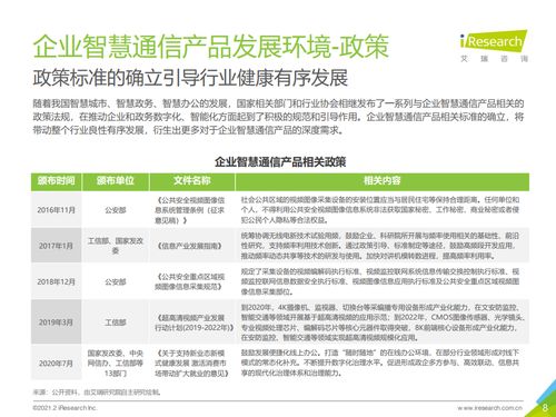 艾瑞咨询 2021年中国企业智慧通信产品研究报告 