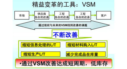 精益价值流管理咨询