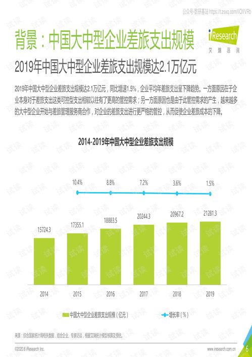 艾瑞咨询 企业差旅采购及管理行业 2020年中国大中型企业差旅采购及管理白皮书精品报告2020.pdf