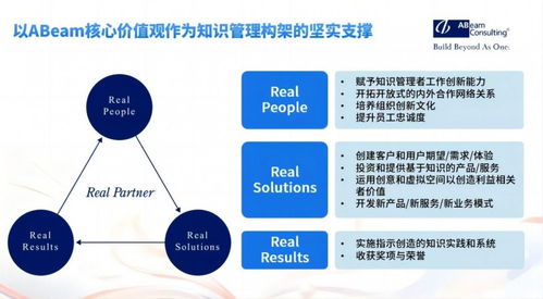 abeam旗下德硕管理咨询 上海 荣获知识管理领域的专业奖项 2024 china mike 大奖