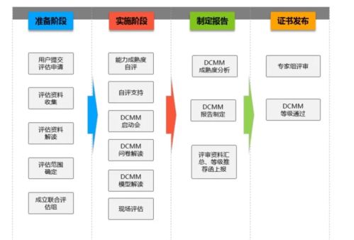 dcmm数据管理能力成熟度模型帮助企业实现数字化转型